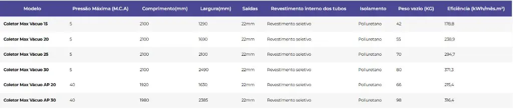 Modelos de coletores.webp