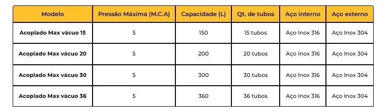 Acoplado.webp